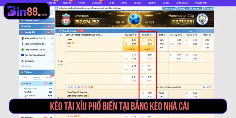 Các Kèo Cá Cược Thể Thao - Cách Đọc Handicap, 1x2 Và Tài Xỉu Kèo Tài Xỉu trên bảng kèo thể thao