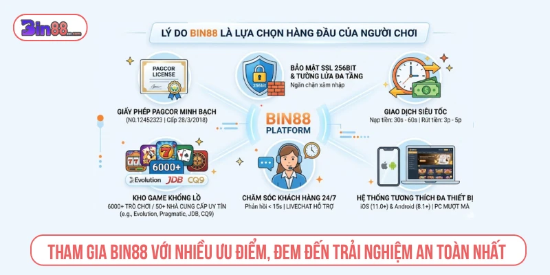 BIN88 - Nhà Cái Cá Cược, Casino & Game Bài Trực Tuyến Các thông tin cần kiểm tra trước khi tham gia